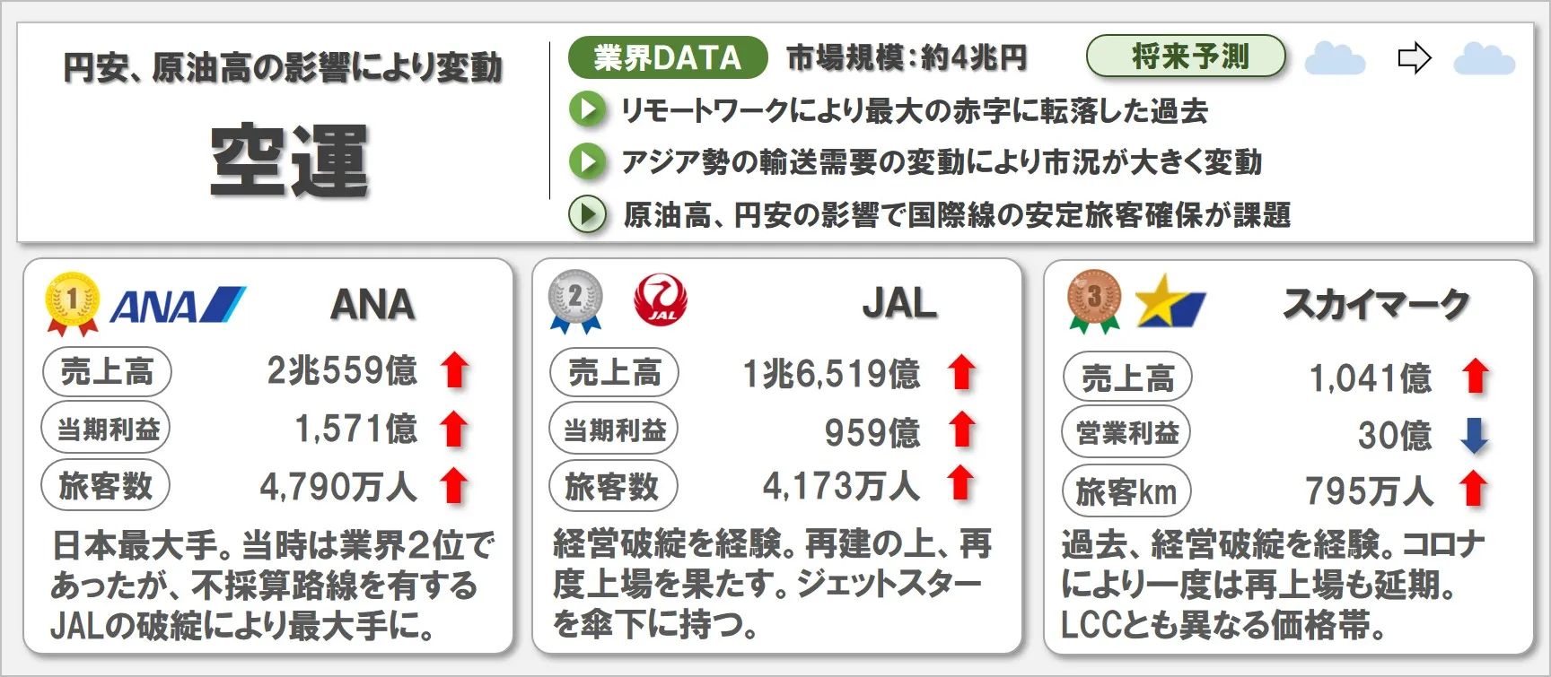 空運の業界研究