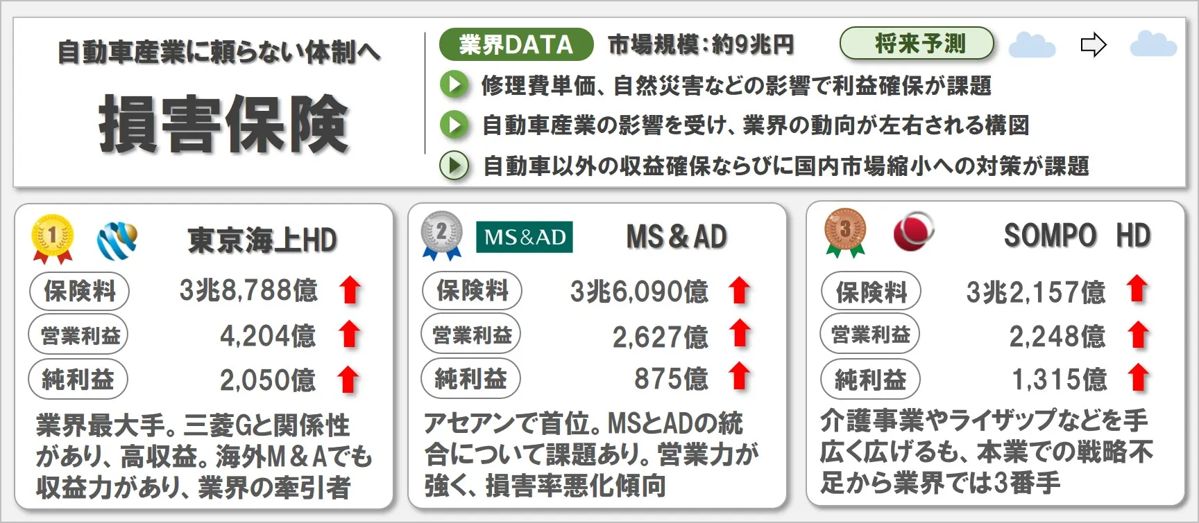 損害保険業界の業界研究