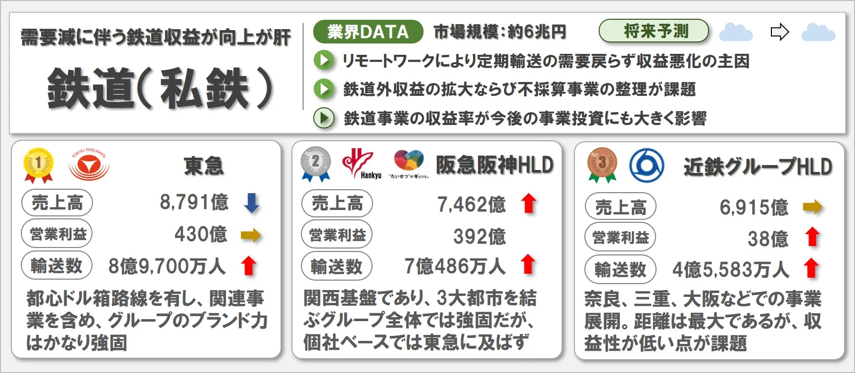 鉄道の業界研究