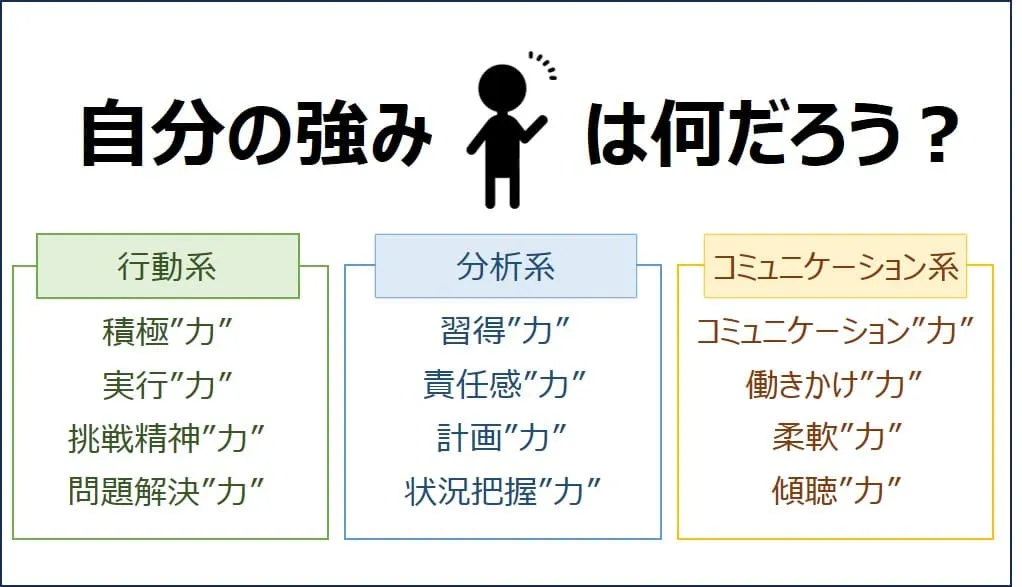 自分の強み診断とマッチした職種選びに最適な診断コンテンツ